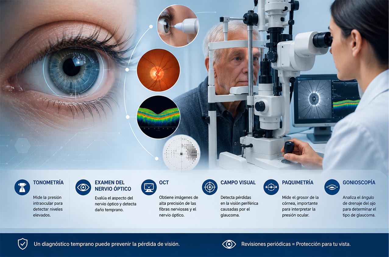 El glaucoma es conocido como el “ladrón silencioso de la visión”
